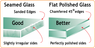 Seamed Glass compared to Flat Polished Glass